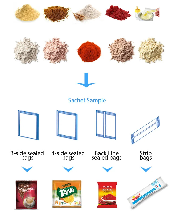 Packaging type and material