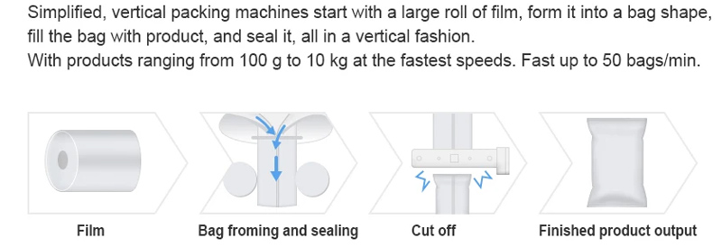 Workflow Diagram