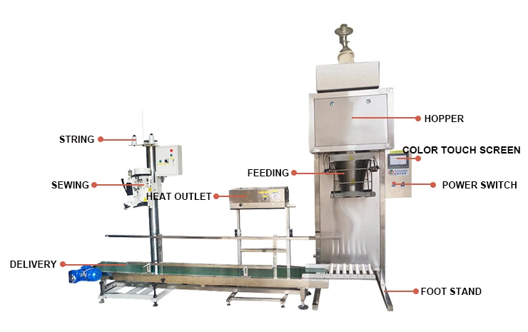 Product Structure