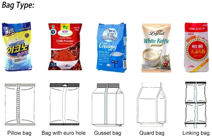 Packaging bag selection
