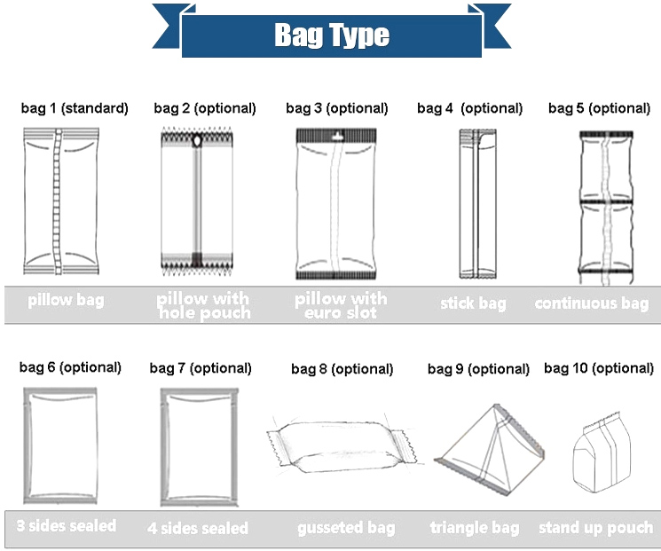 Packaging bag types display