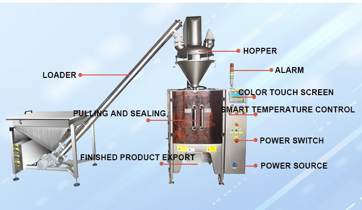 Product Structure Diagram