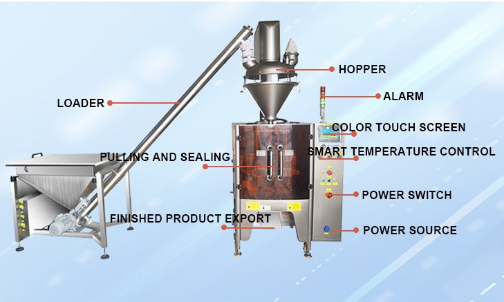 Vertical form fill seal machine diagram