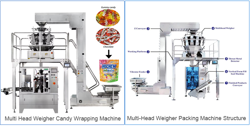 Multi-head weigher candy wrapping machine Product Display