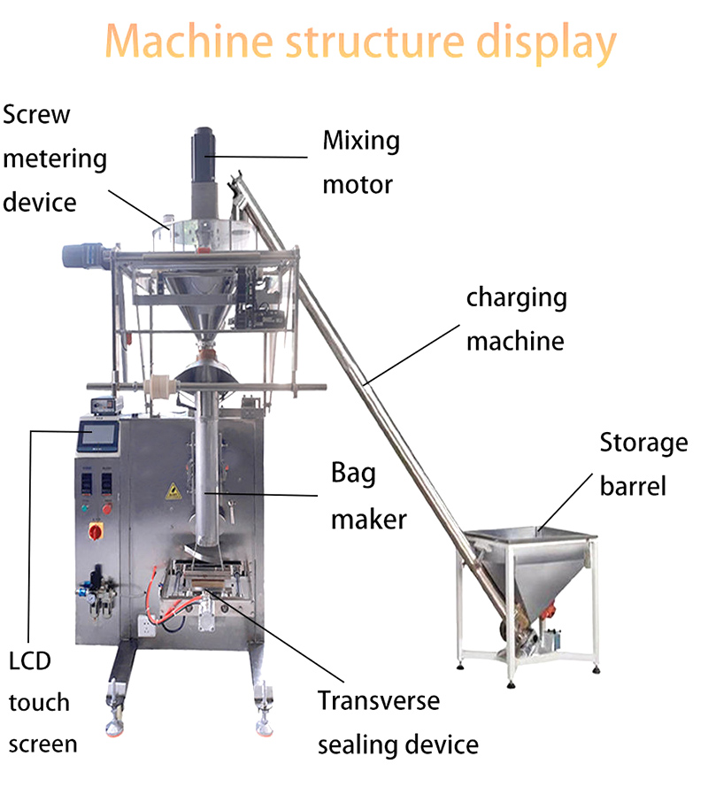 Product Structure