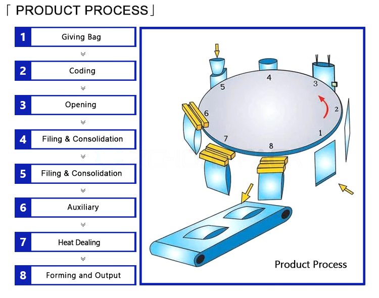 Working principle diagram
