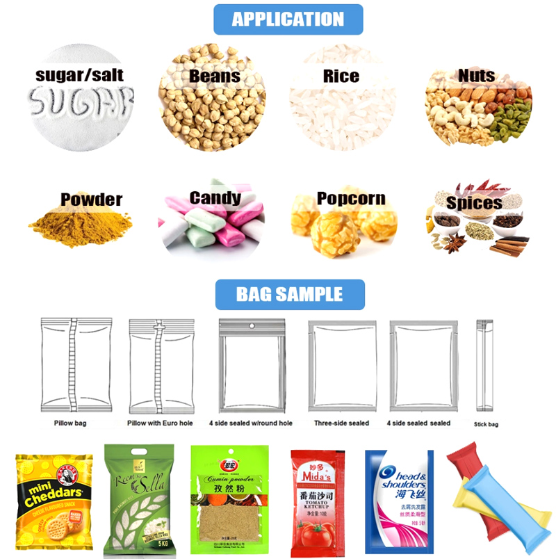 Application Industry