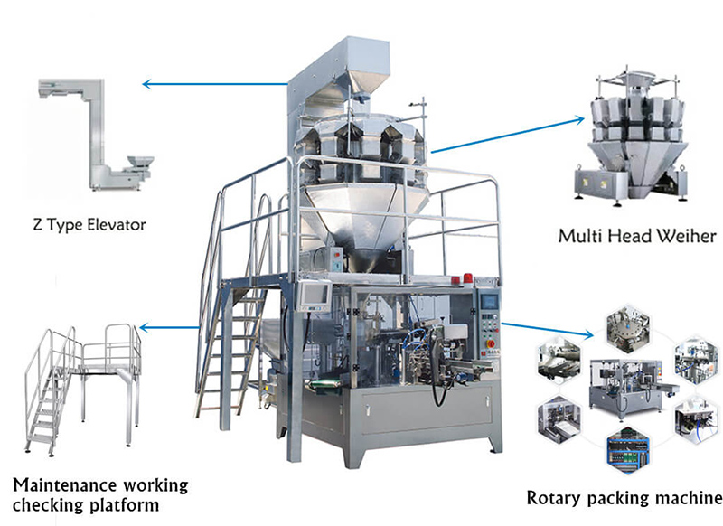 Product Structure