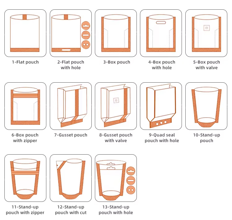 Bag Type
