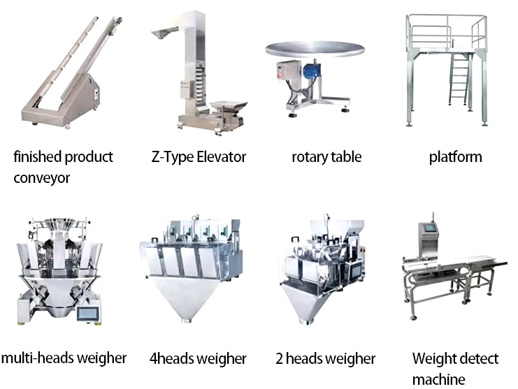 Packaging machine selection
