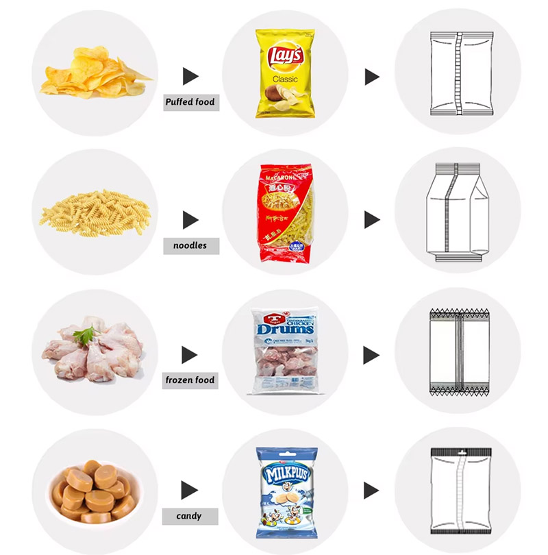 Display of products packaged by different packaging machines