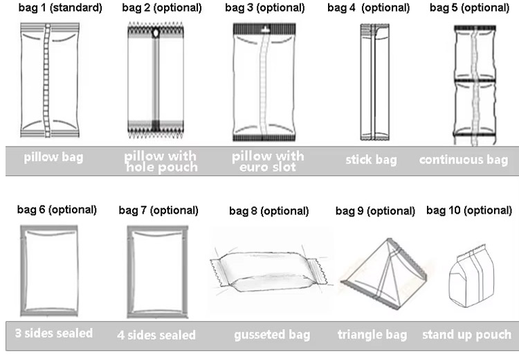 Packaging bag display