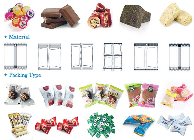 Candy packaging style and packaging bag material