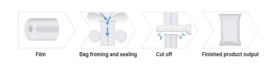 Working steps