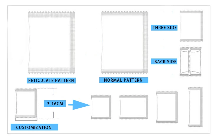 Packaging process