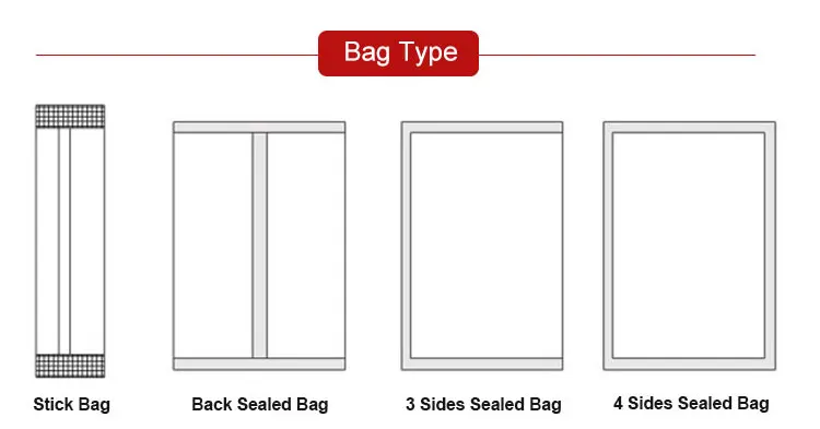 Bag shape selection