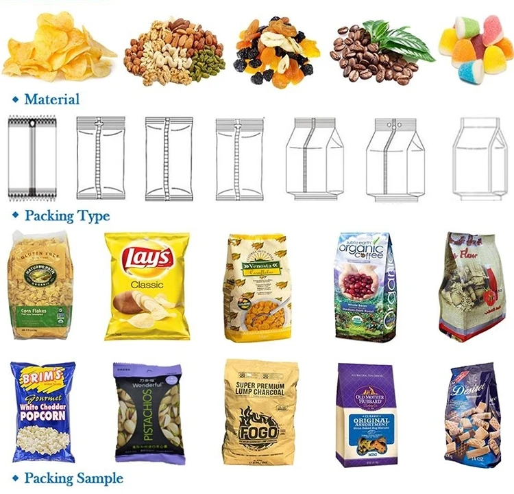Packable materials