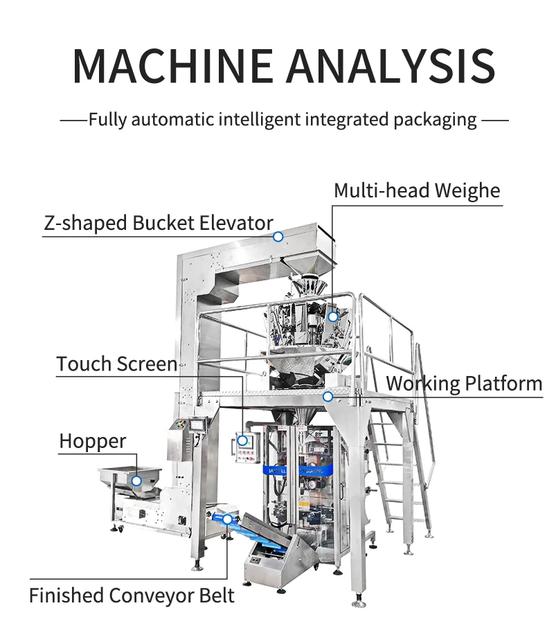 Product structure size diagram