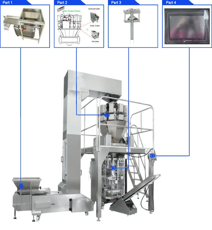 Product Structure Diagram