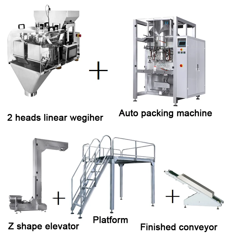 Product Process