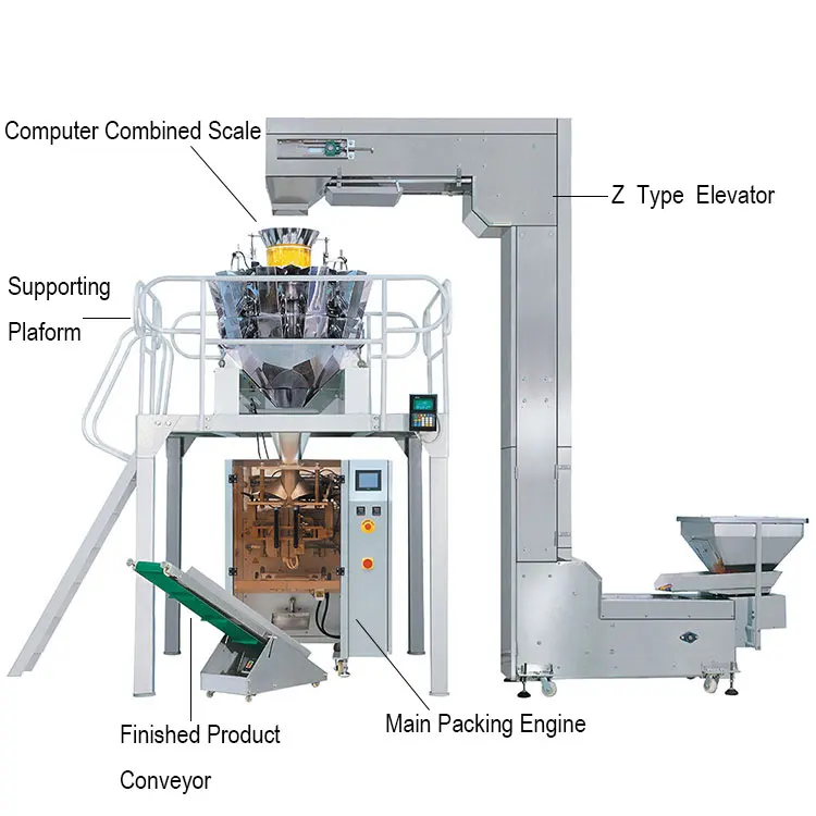 Product Structure Diagram