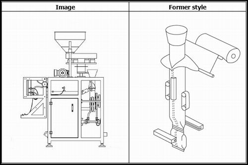 Product Type