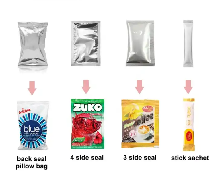 Packaging style display