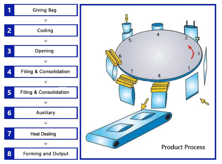 Packaging workflow
