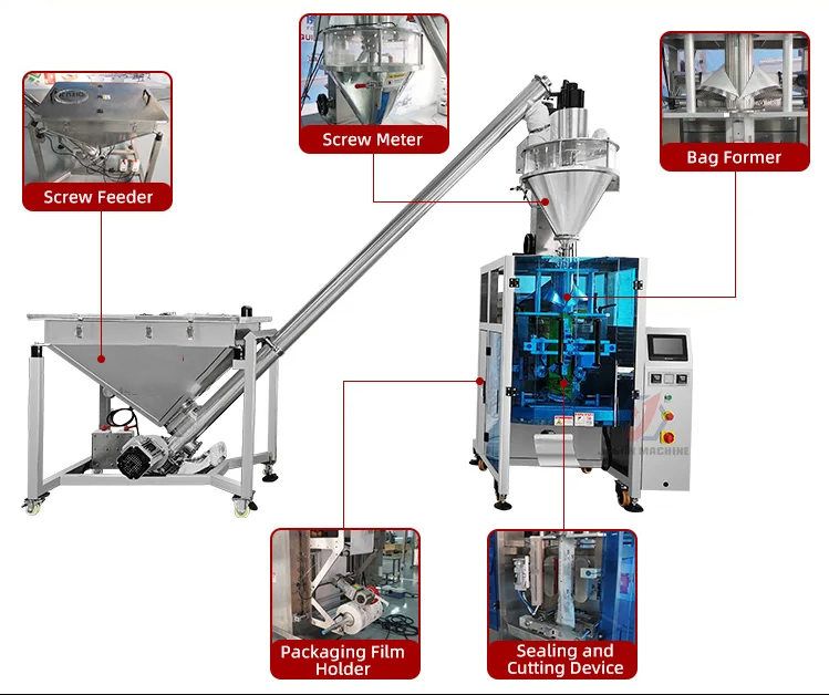 Product Structure Diagram