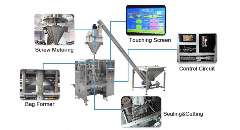 Product Structure Diagram