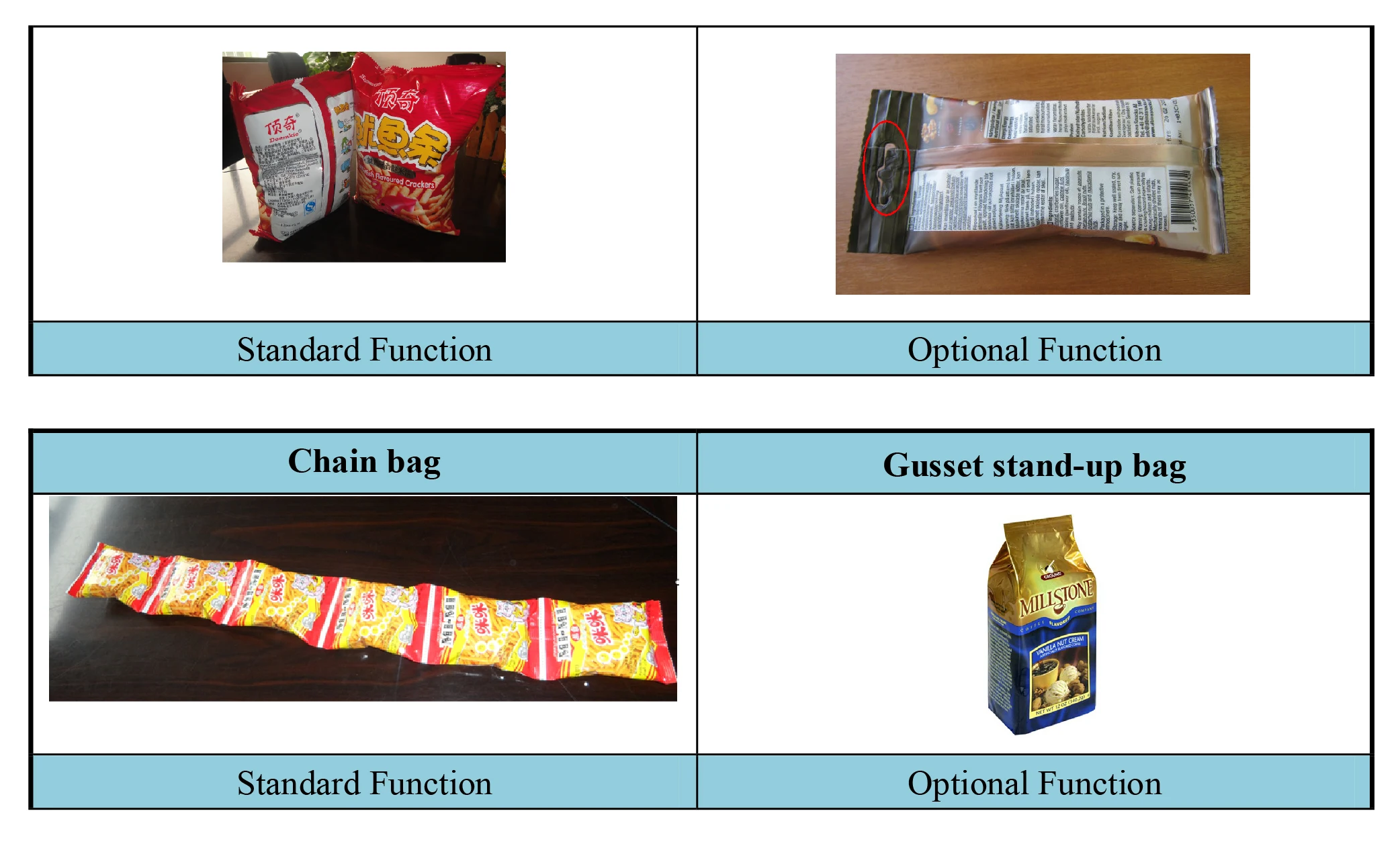 Packaging bag display