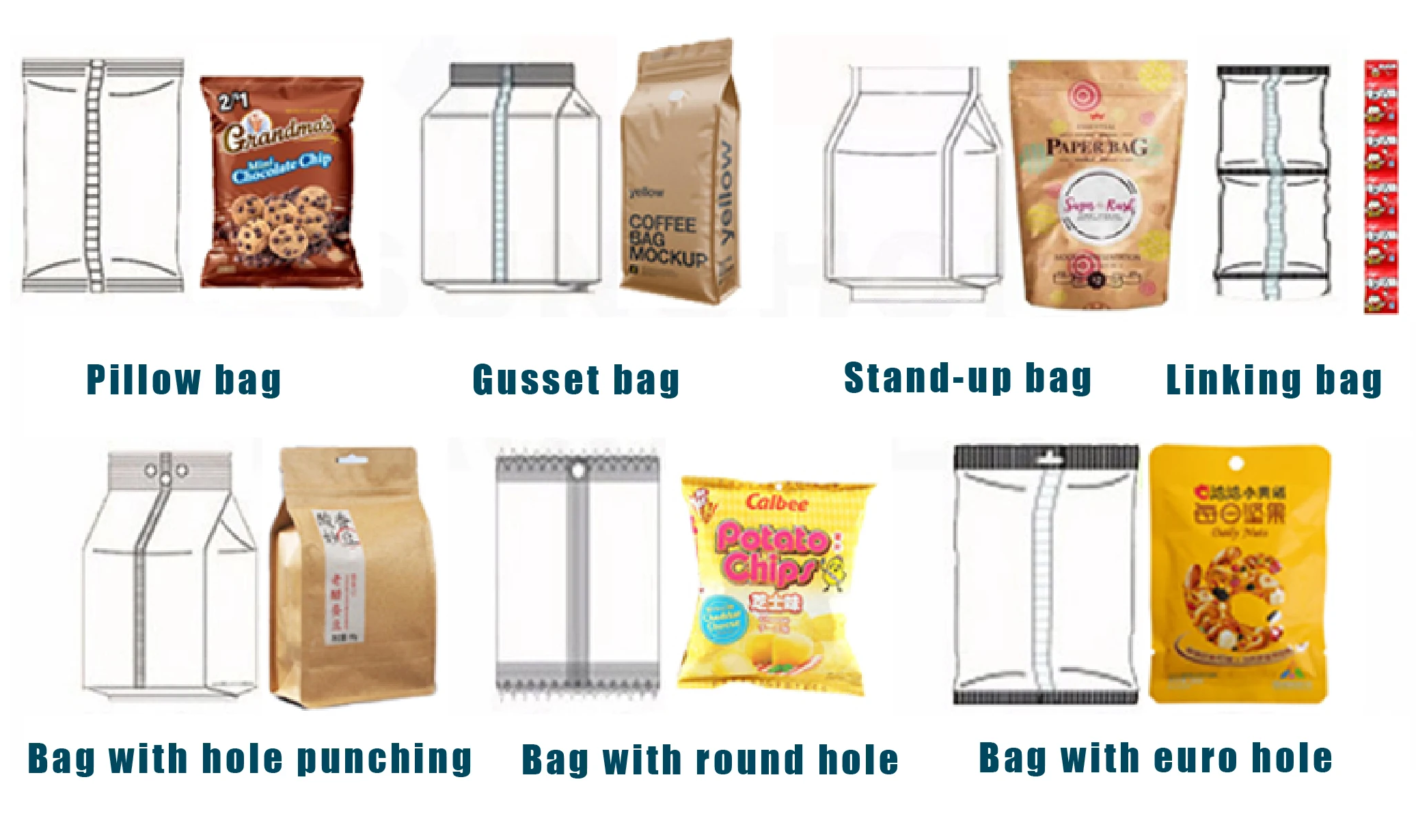 Packaging bag display
