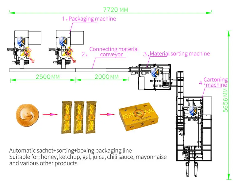 Packaging workflow diagram